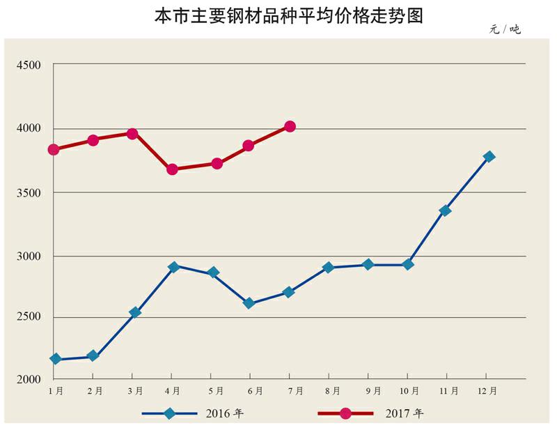 铁矿石期货最新行情分析 短期价格依然易涨难跌