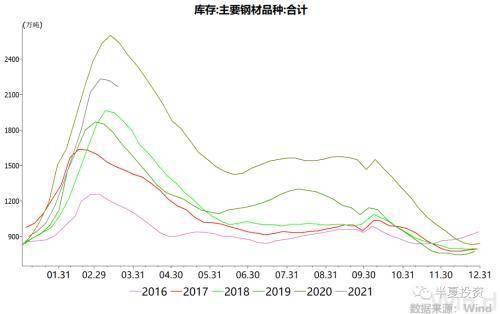 铁矿石期货最新行情分析 短期价格依然易涨难跌