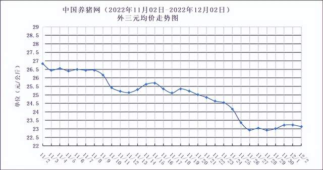 今日生猪价格最新消息 年底仍存旺季预期