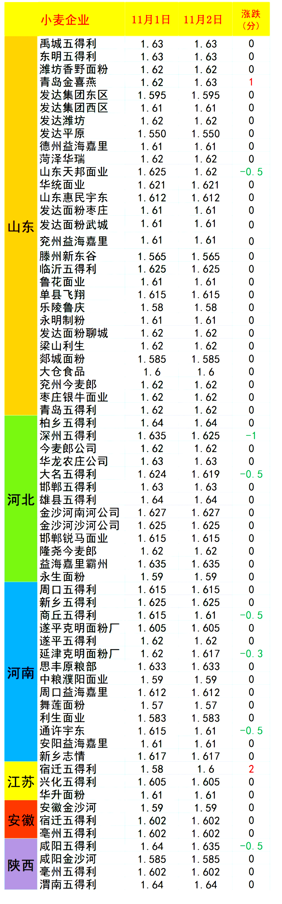 2023年11月2日今日现货生猪价格最新行情一览表