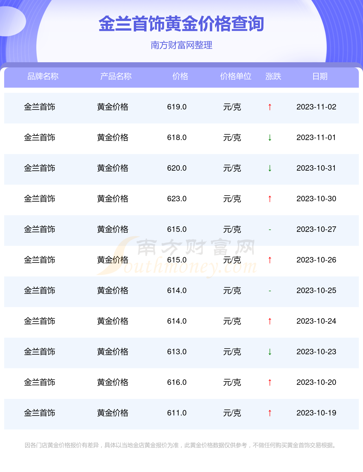 2023年11月2日今日现货棉花价格最新报价多少钱一吨