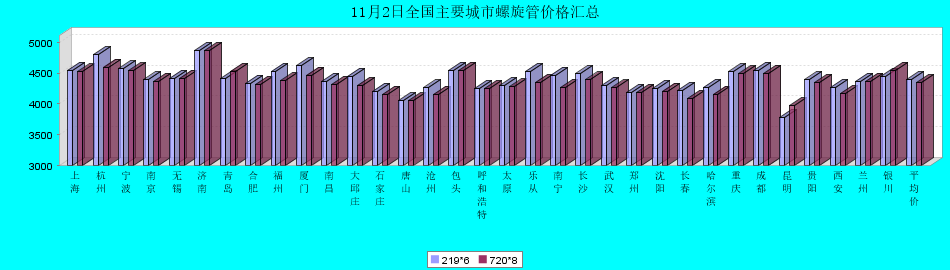 2023年11月2日今日河南鸡蛋价格最新行情