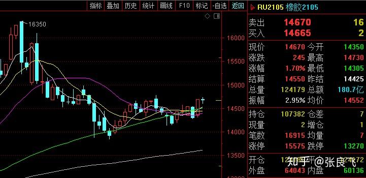 棕榈油行情走势分析 盘面出现止跌筑底信号