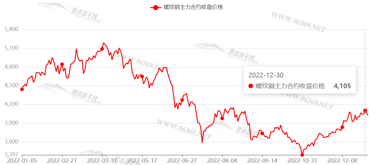 2023年11月2日今日现货棉花价格最新报价多少钱一吨