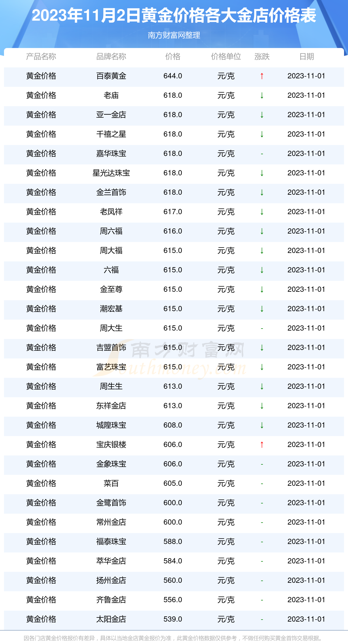 2023年11月2日今日现货棉花价格最新报价多少钱一吨