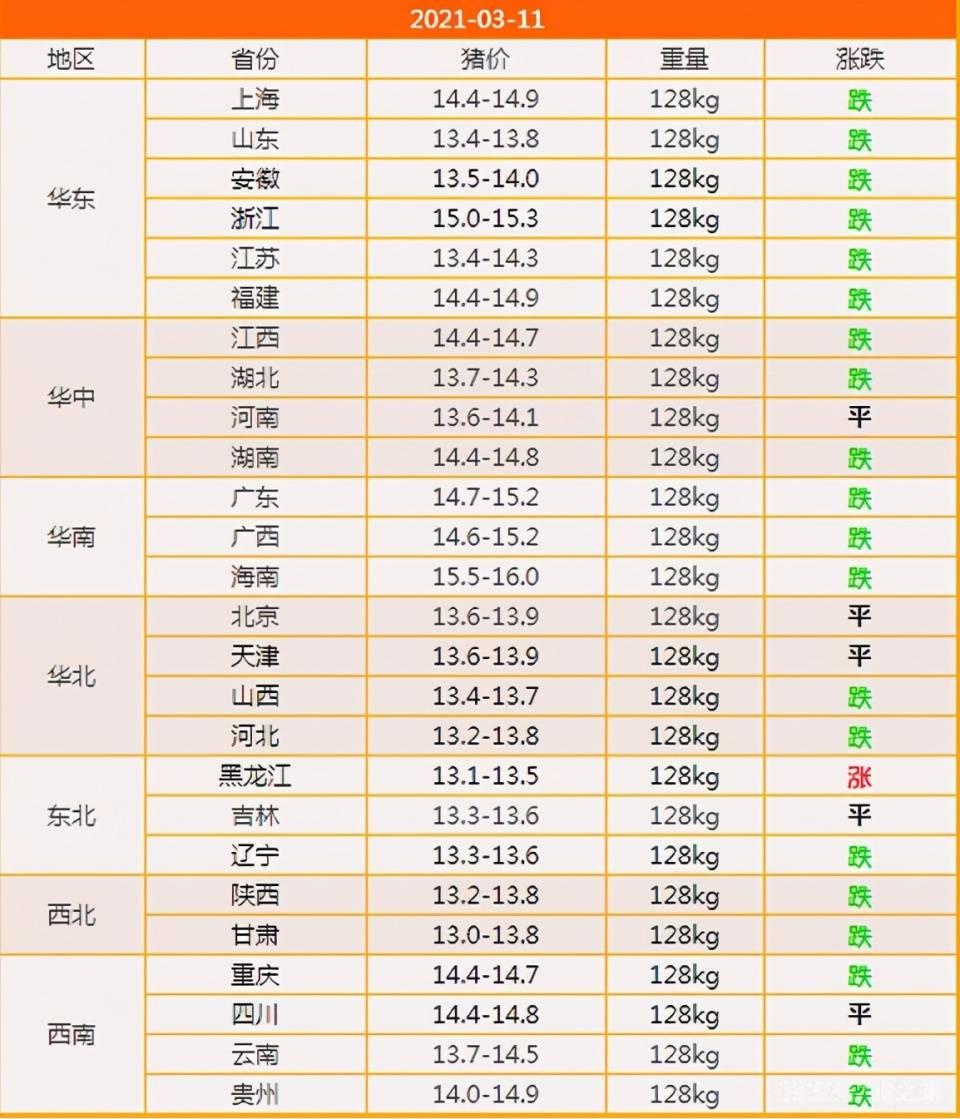 2023年11月2日今日现货生猪价格最新行情一览表