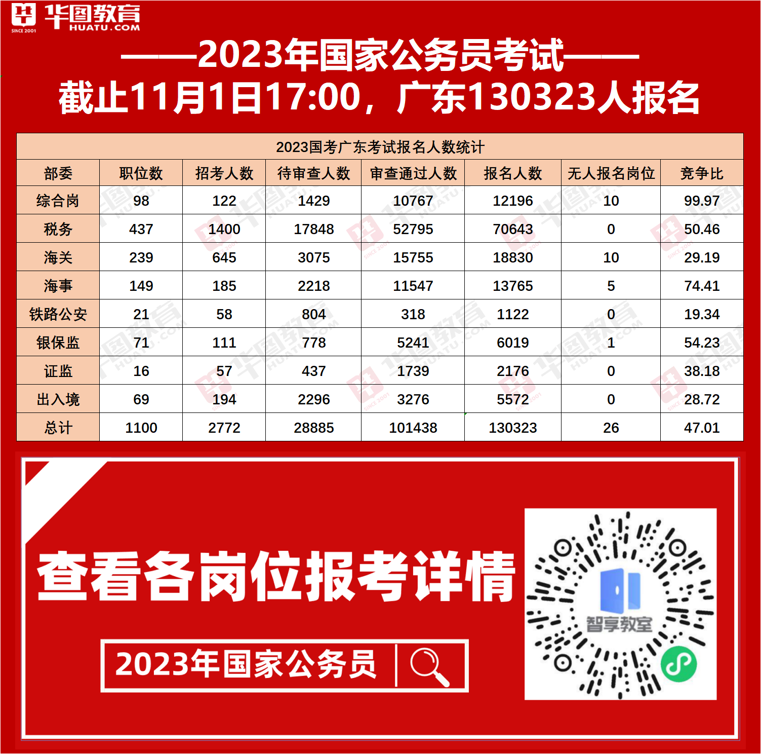 2023年11月2日辽宁今日鸡蛋价格报价多少钱一斤