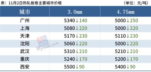 11月2日收盘铁矿石期货持仓较上日增持8124手