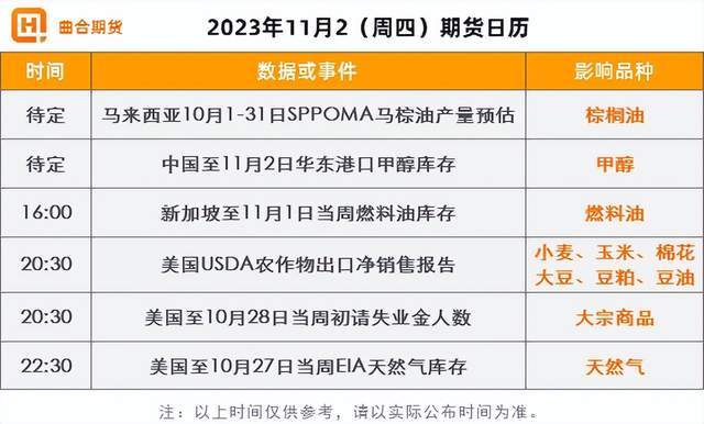 11月2日收盘铁矿石期货持仓较上日增持8124手