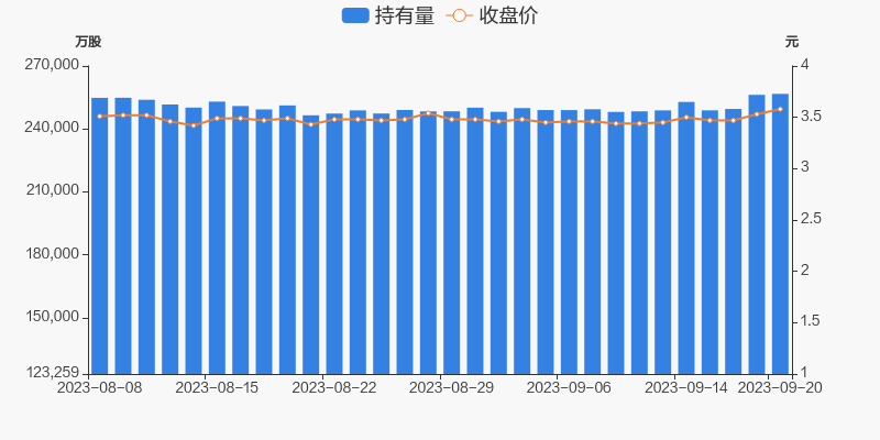 焦炭期货11月2日主力小幅下跌0.80% 收报2421.5元