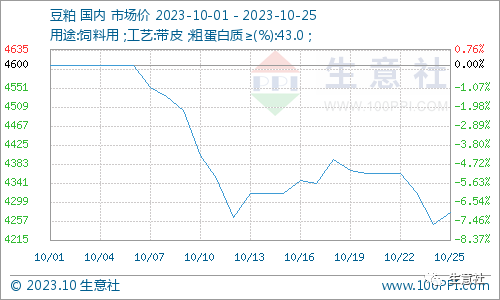 焦炭期货11月2日主力小幅下跌0.80% 收报2421.5元