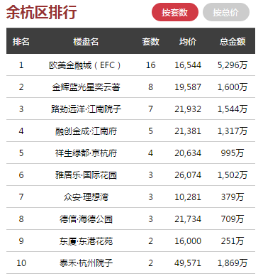 11月2日收盘燃料油期货持仓较上日减持7428手