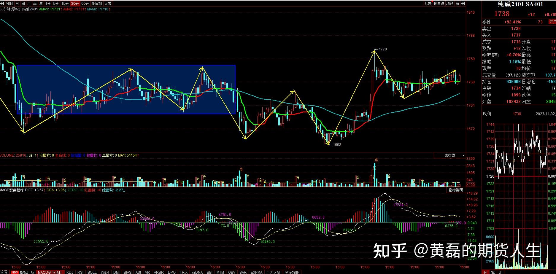 11月2日收盘铁矿石期货持仓较上日增持8124手