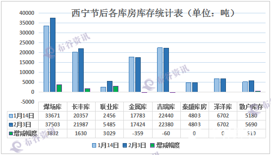 11月2日收盘液化气期货持仓较上日减持8762手