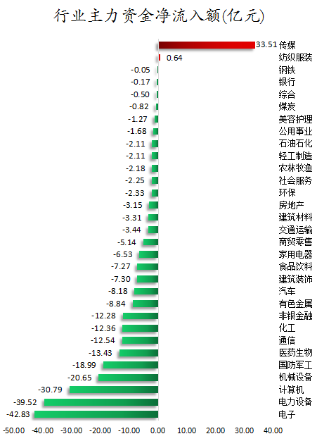 11月2日收盘液化气期货持仓较上日减持8762手