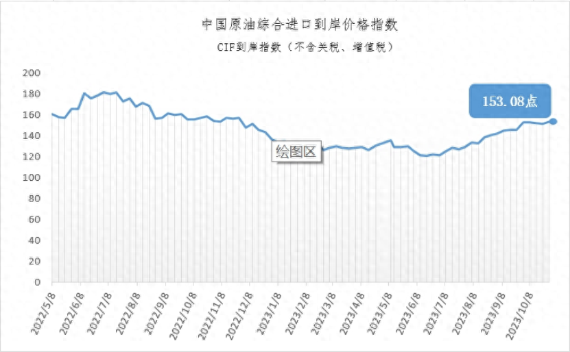 11月2日收盘液化气期货持仓较上日减持8762手