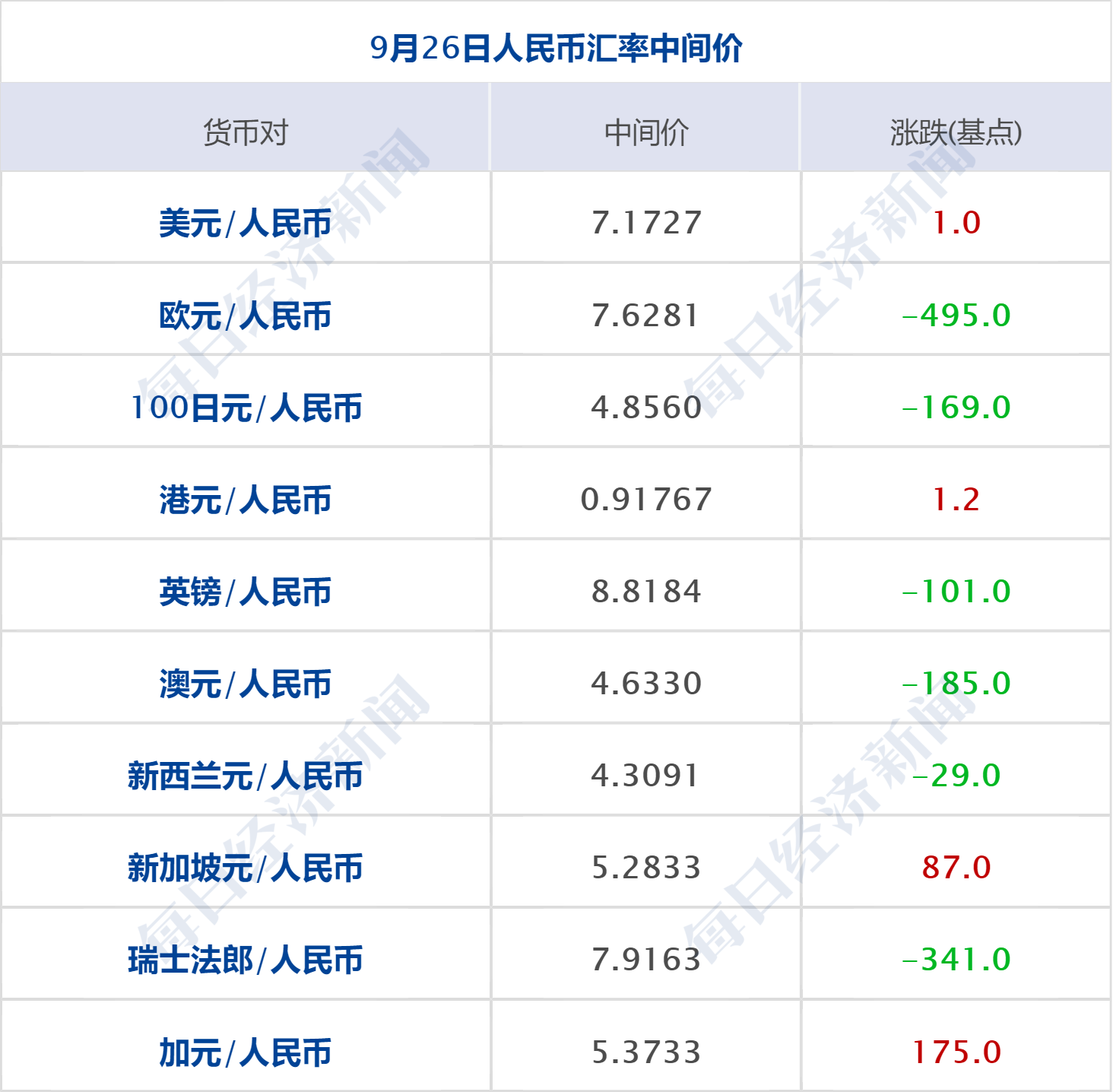 11月2日收盘液化气期货持仓较上日减持8762手