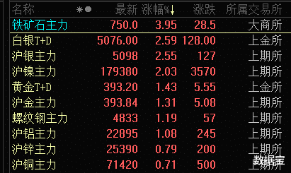 11月2日收盘鸡蛋期货资金流入1410.42万元