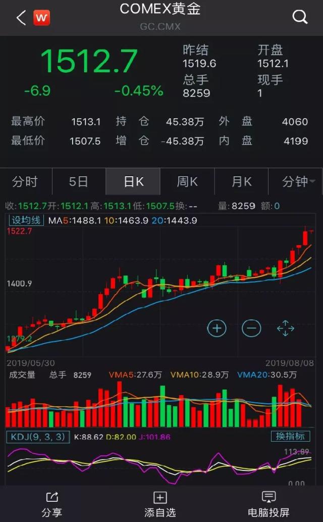 11月2日收盘红枣期货持仓较上日增持2144手