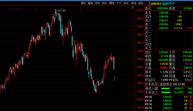 11月2日收盘红枣期货持仓较上日增持2144手