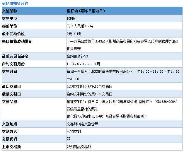 11月2日菜籽油期货持仓龙虎榜分析：菜籽油期货主力处于净空头状态