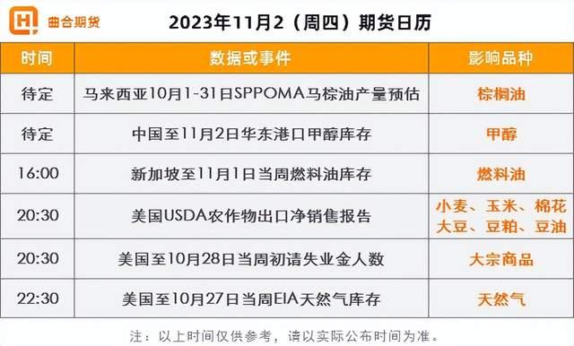 11月2日棕榈油期货持仓龙虎榜分析：多空双方均呈离场态势