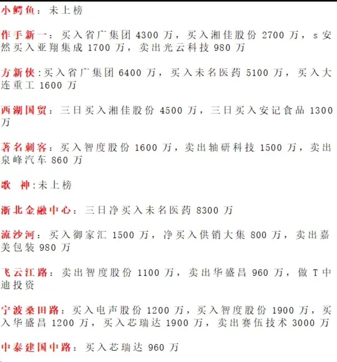 11月2日菜籽粕期货持仓龙虎榜分析：空方离场情绪强于多方