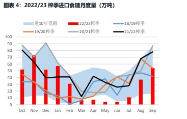 （2023年11月3日）白糖期货价格行情今日报价