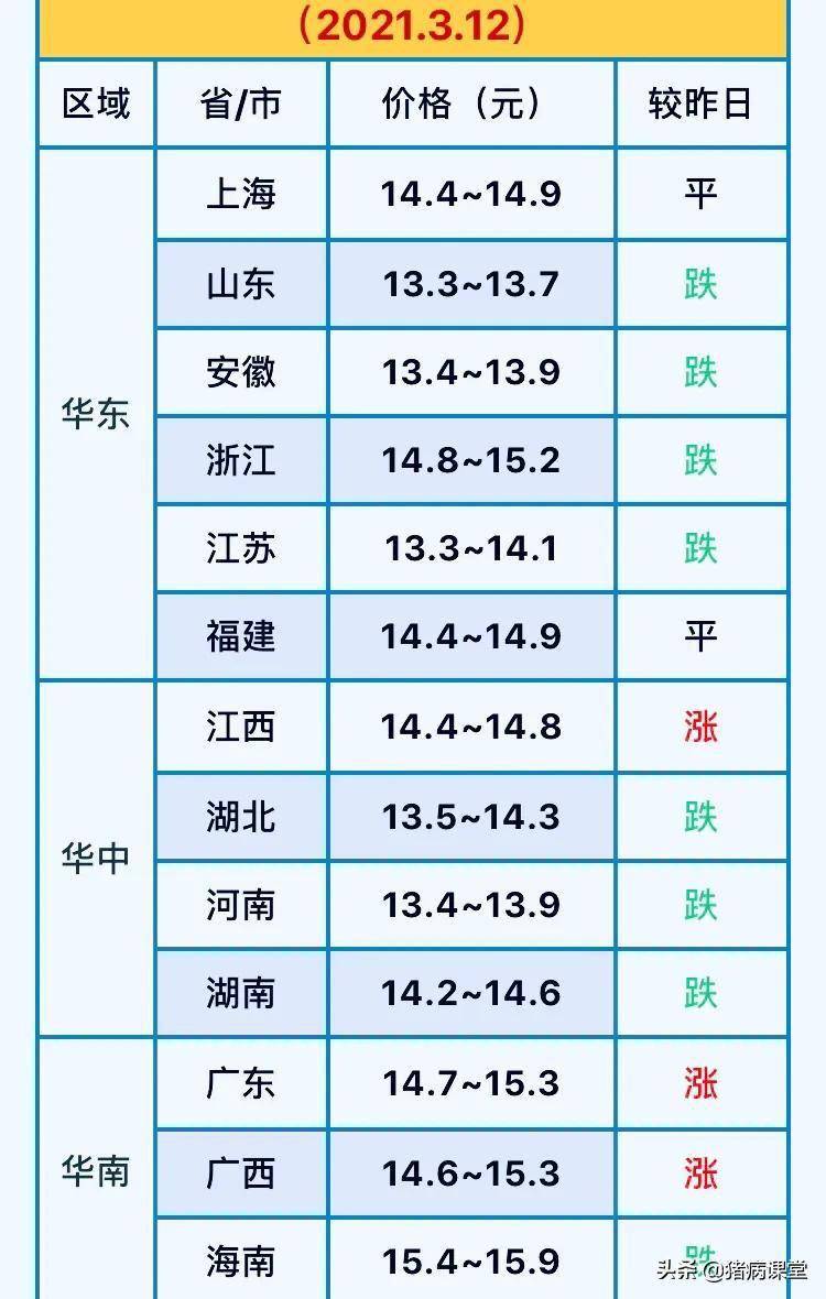 （2023年11月3日）今日生猪期货最新价格查询