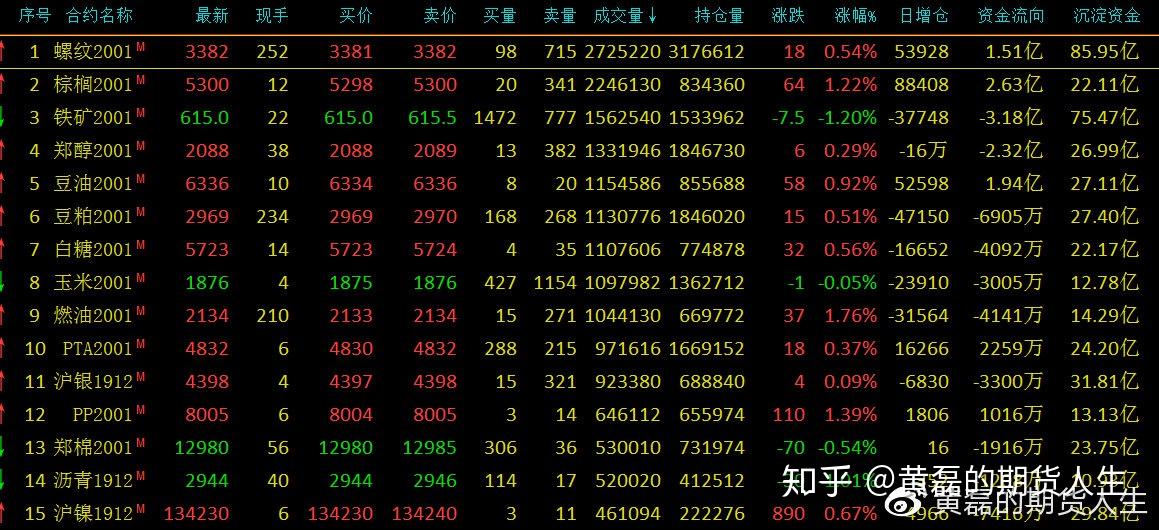 （2023年11月3日）白糖期货价格行情今日报价