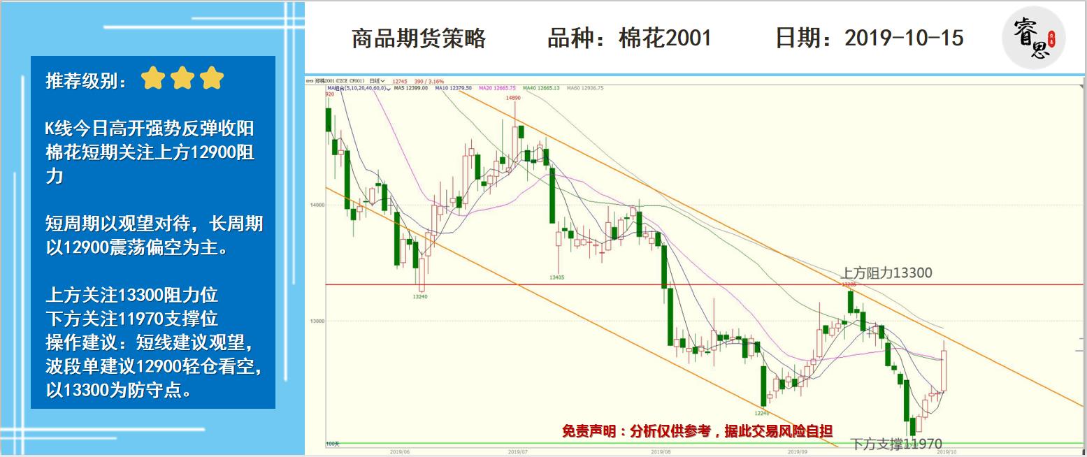 （2023年11月3日）今日棉纱期货最新价格查询