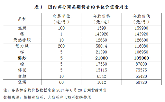 （2023年11月3日）今日棉纱期货最新价格查询