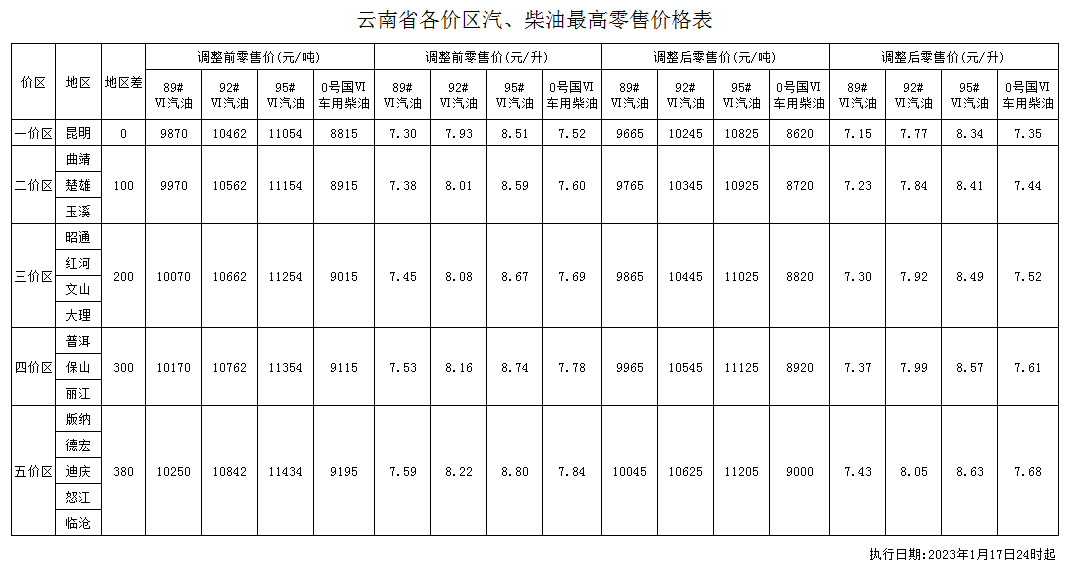 （2023年11月3日）今日鸡蛋期货价格行情最新价格查询