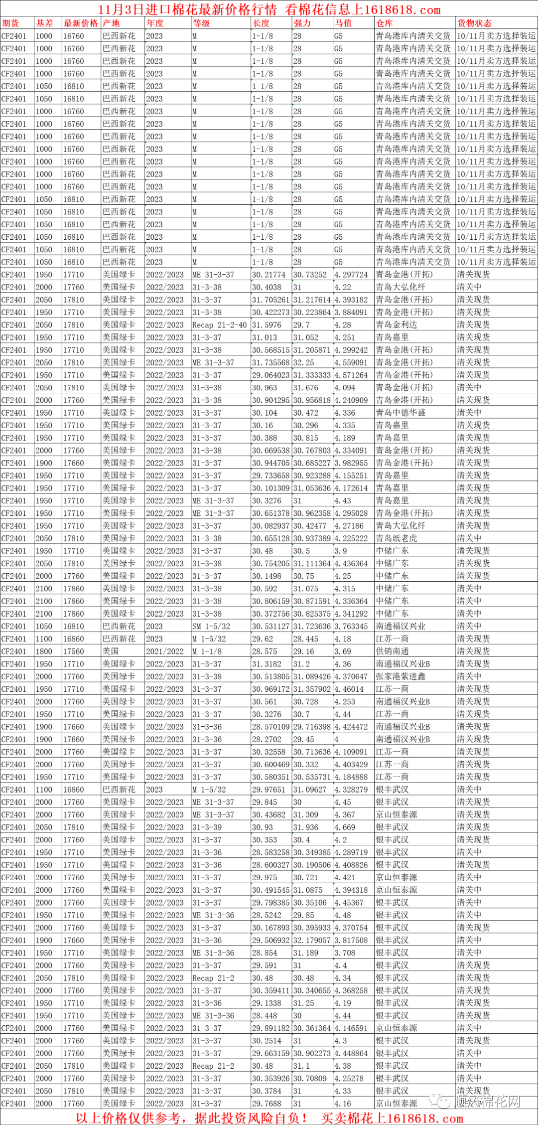 2023年11月3日今日现货棉花价格最新报价多少钱一吨