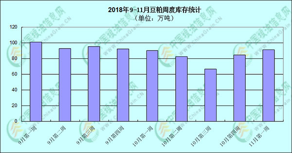 油厂菜籽开机率持续偏低 菜粕供应压力加大