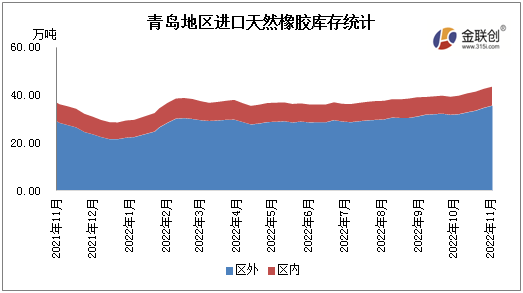 橡胶期货最新行情走势 基本面转好幅度有所减弱