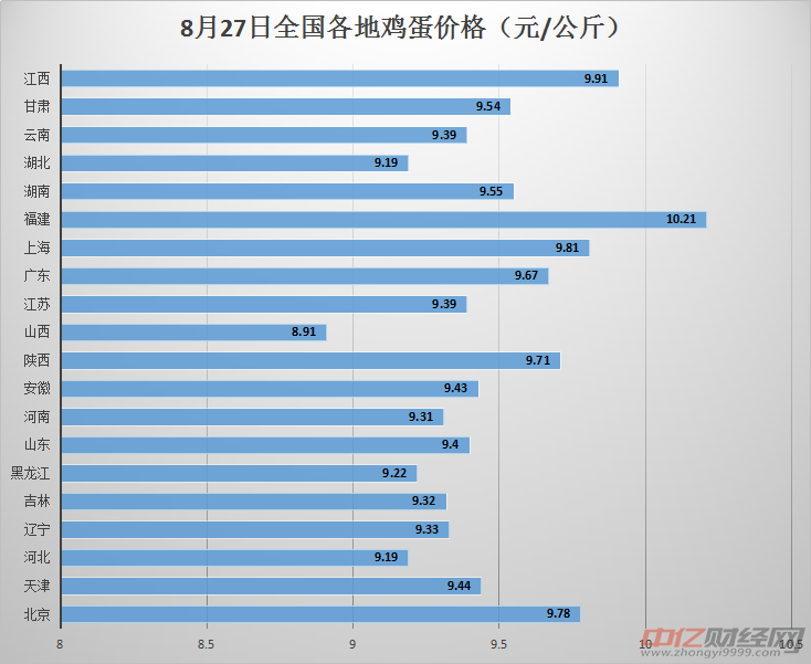 11月3日收盘鸡蛋期货持仓较上日增持802手