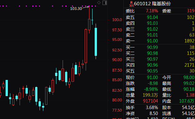 11月3日收盘白糖期货资金流入2.46亿元