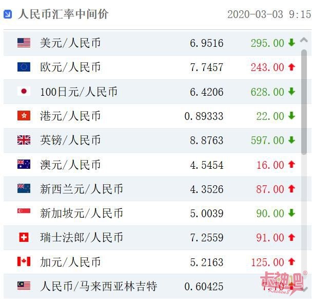 11月3日收盘棉花期货持仓较上日减持13414手