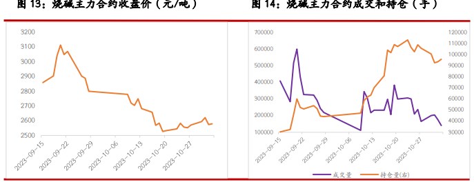 玉米期货11月3日主力小幅上涨0.35% 收报2553.0元