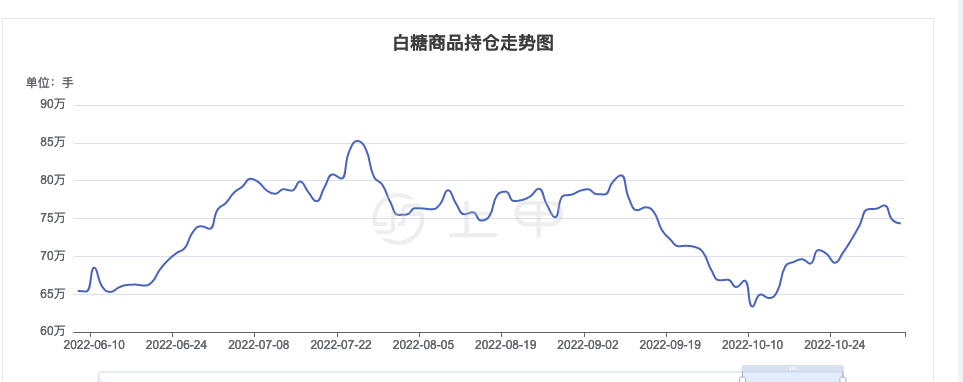11月3日收盘菜籽油期货资金流入1.81亿元