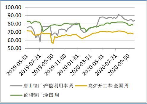 铁矿石期货11月3日主力小幅上涨0.43% 收报924.5元