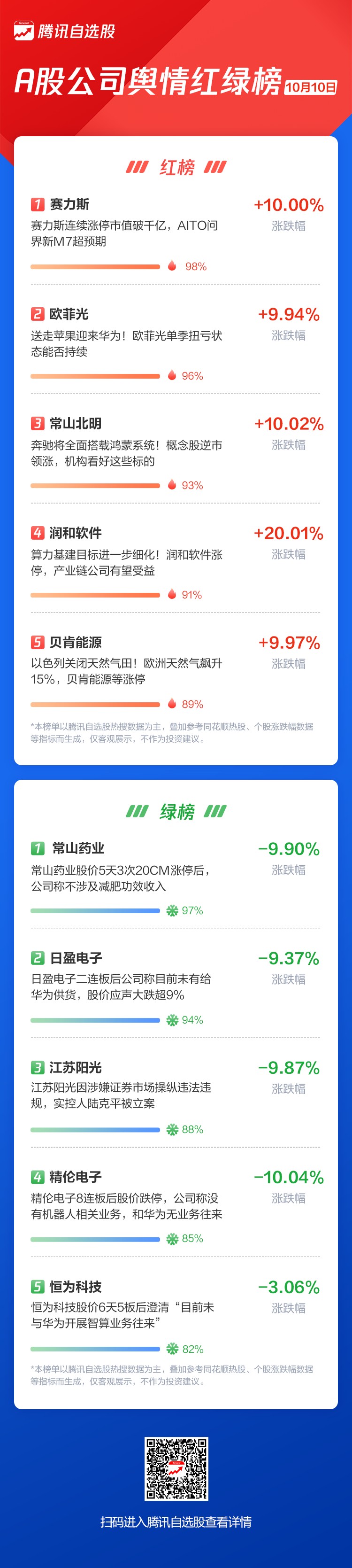 原油期货11月3日主力小幅上涨0.88% 收报656.8元