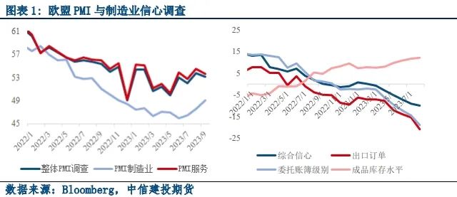 集运指数（欧线）期货11月3日主力小幅上涨0.76% 收报768.1元