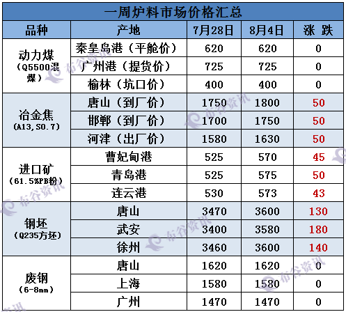 铁矿石期货11月3日主力小幅上涨0.43% 收报924.5元