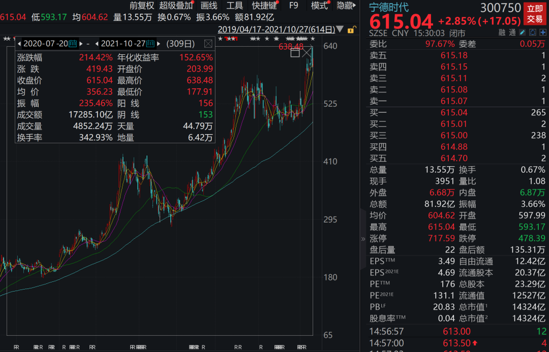 11月3日收盘液化气期货持仓较上日减持4754手