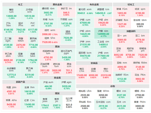 集运指数（欧线）期货11月3日主力小幅上涨0.76% 收报768.1元