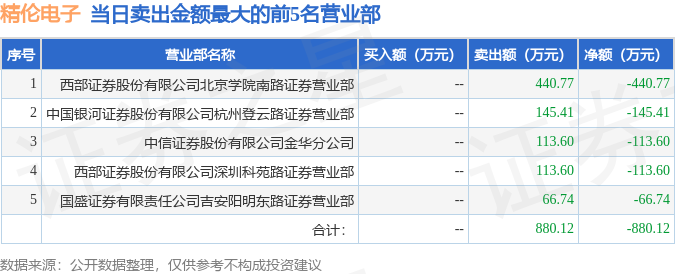 原油期货11月3日主力小幅上涨0.88% 收报656.8元
