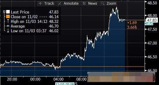 11月3日收盘焦煤期货资金流入5.71亿元