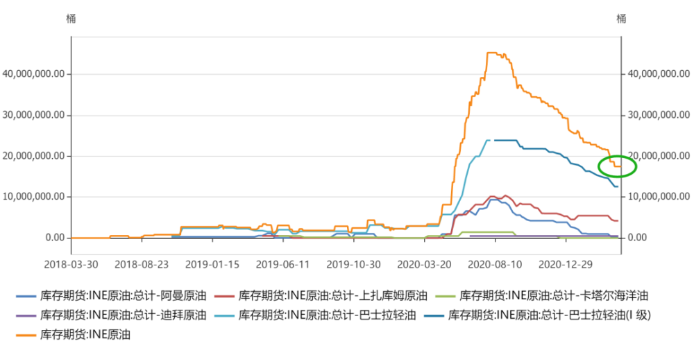 11月3日苹果期货持仓龙虎榜分析：多方呈退场态势